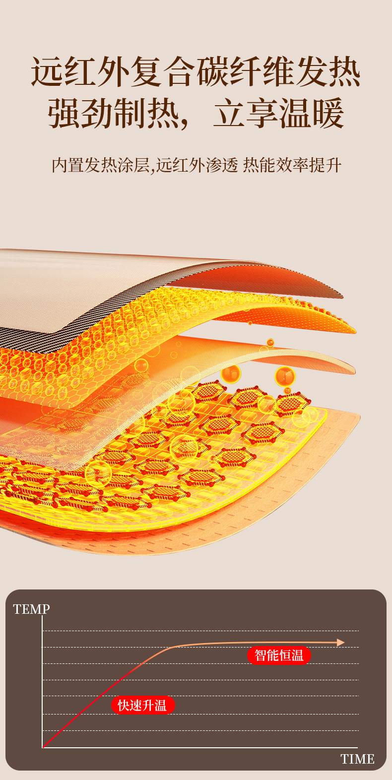 艾灸墊詳情頁_09